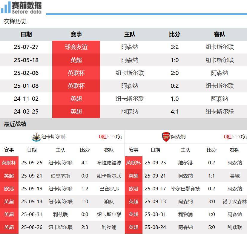 赛后纽卡斯尔备战欧冠,手感冰凉细节曝光,压力陡增,纪律约束更严格的简单介绍九游游戏官网